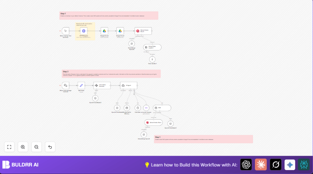 Automate WooCommerce with n8n and OpenAI