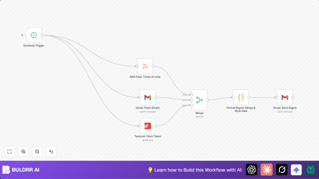 Automate daily digests with n8n and Gmail