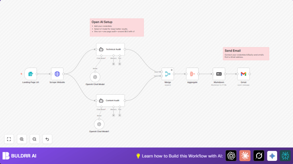 Automate SEO audits with n8n and OpenAI