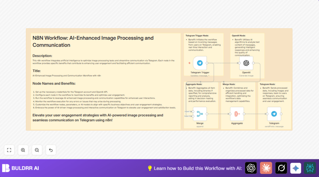 Automate Telegram replies with n8n and OpenAI