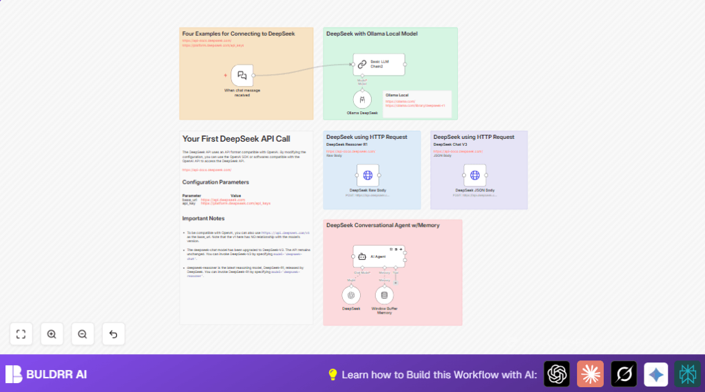 Automate chat with DeepSeek and n8n