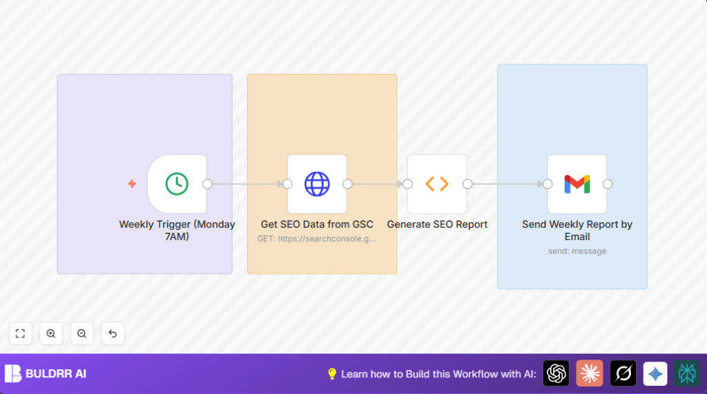 Automate SEO reports with n8n and Gmail