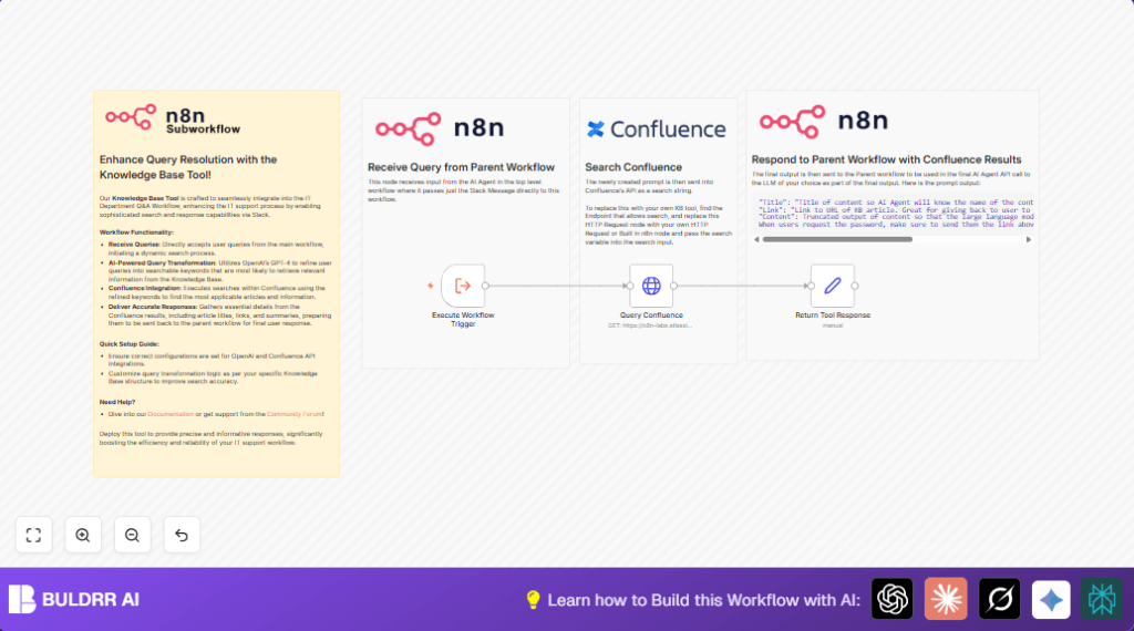 Automate Confluence search with n8n and Slack