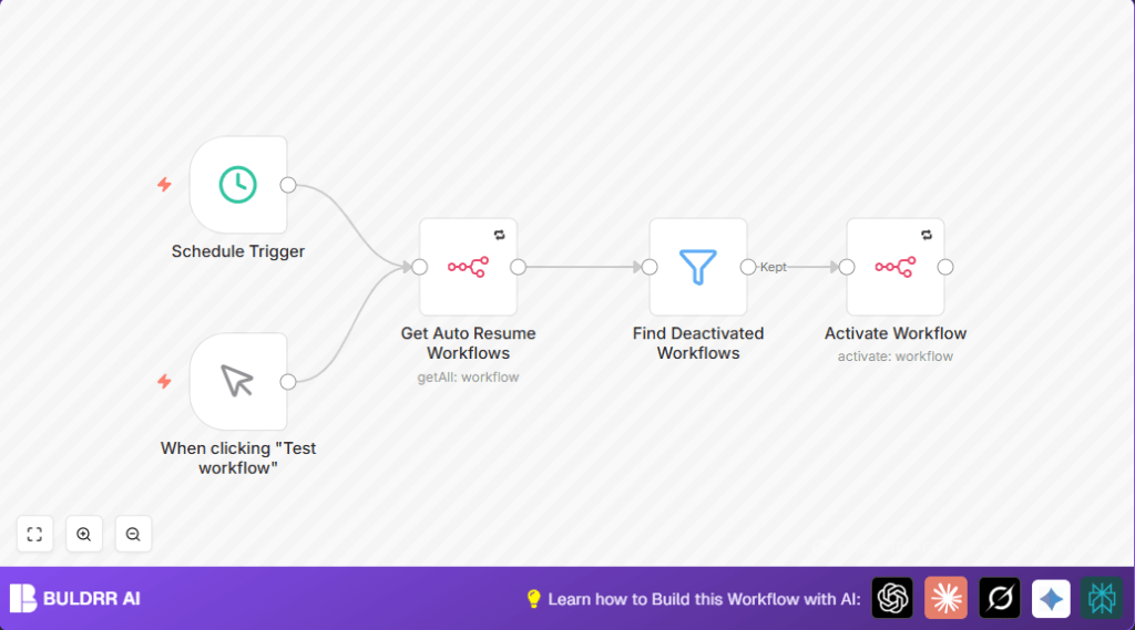 Automate n8n workflows with Manual Trigger