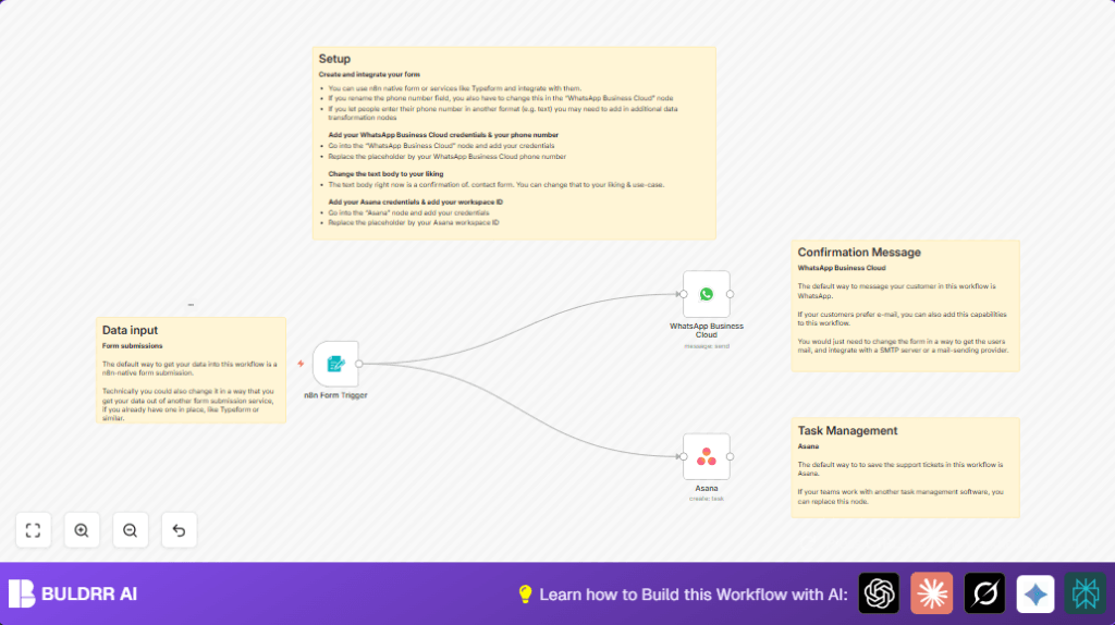 Automate customer service with n8n and WhatsApp