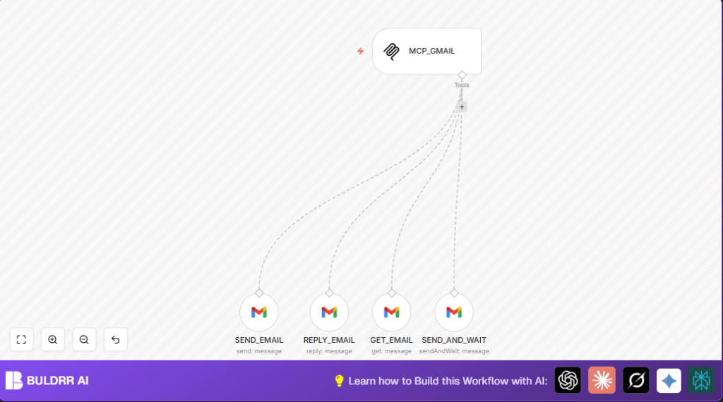 Automate Gmail tasks with n8n and Gmail