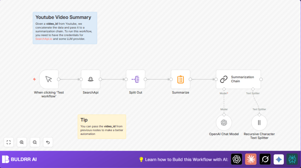 Automate Youtube summaries with n8n and SearchApi