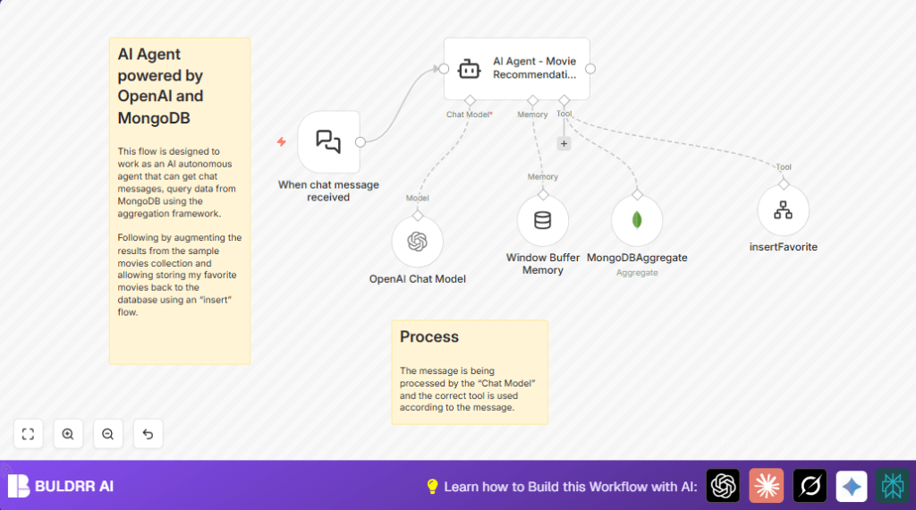 Automate movie picks with n8n and OpenAI