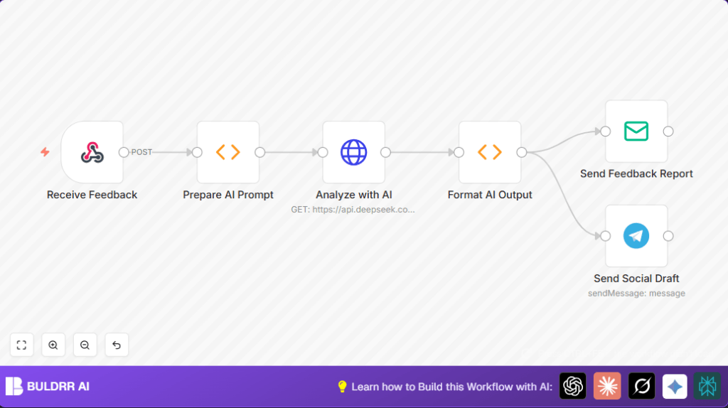 Automate client feedback with n8n and AI