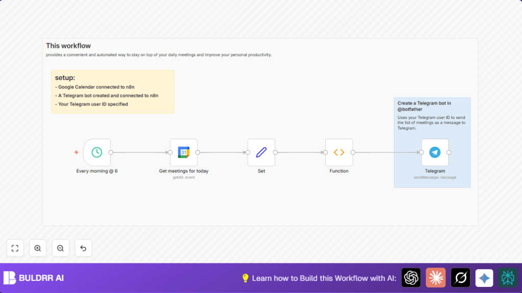 Automate daily meetings with n8n and Google Calendar