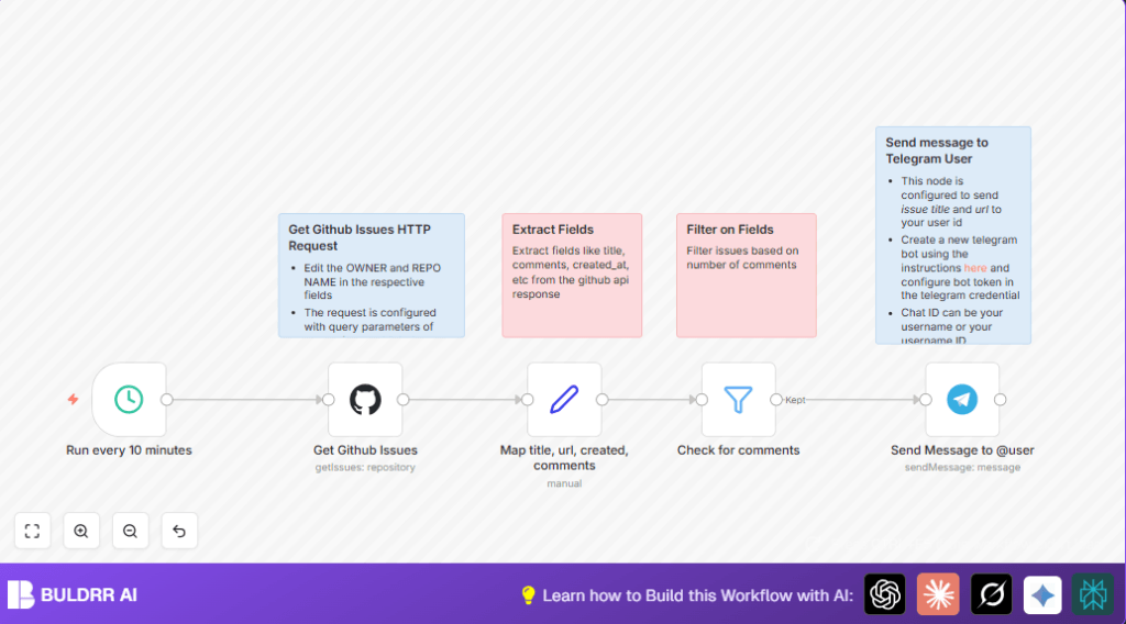 Automate GitHub issue alerts with n8n and Telegram