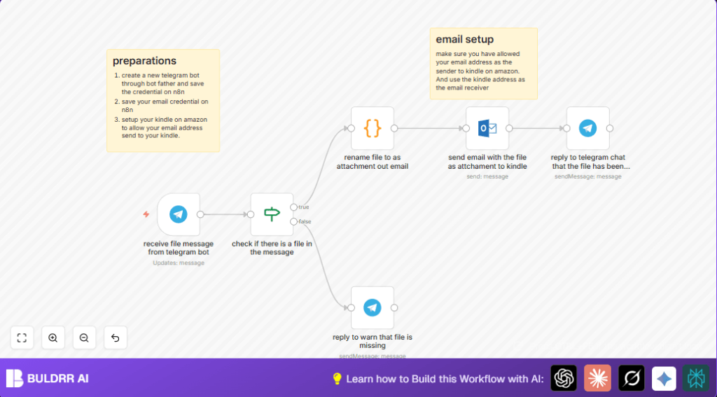 Automate file sending with n8n and Telegram