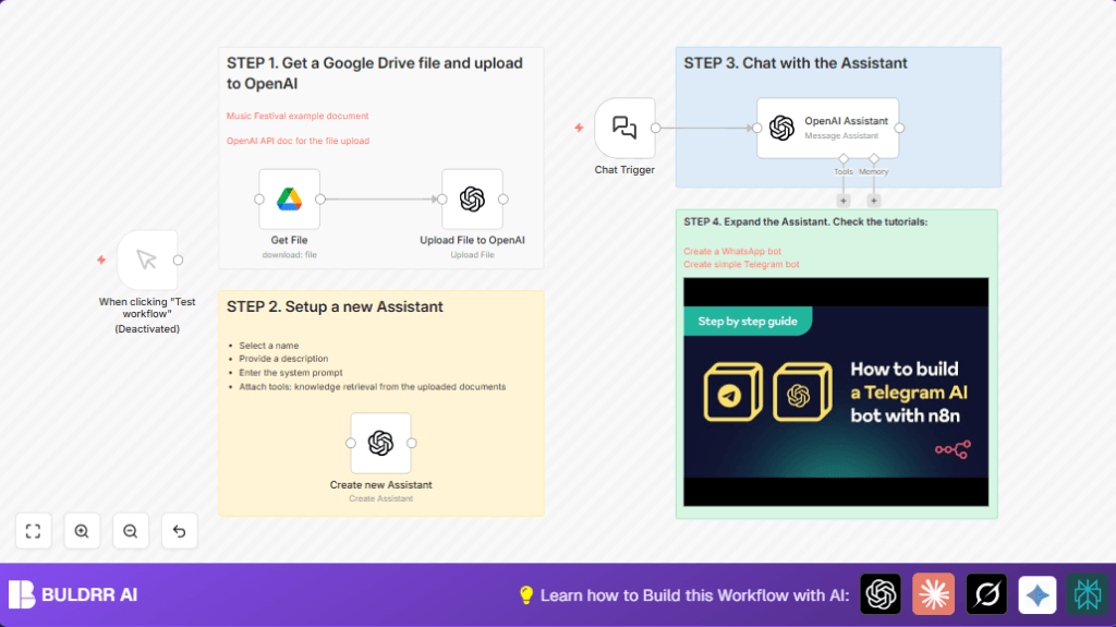 Automate document upload with n8n and OpenAI