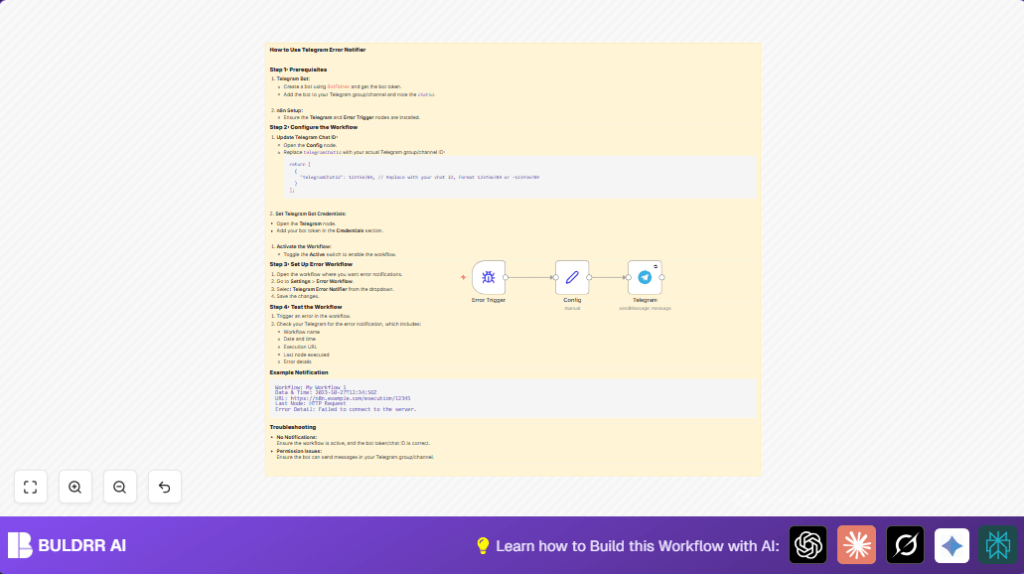 Automate error alerts with n8n and Telegram