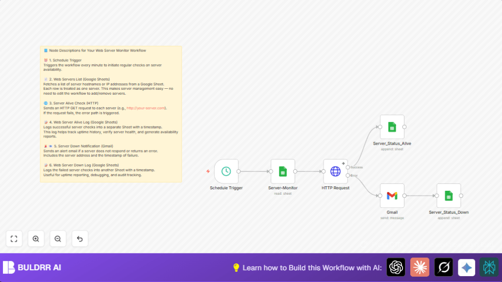 Automate web server monitoring with n8n and Google Sheets