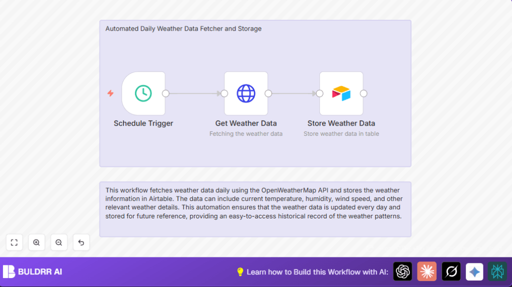 Automate weather data with n8n and Airtable