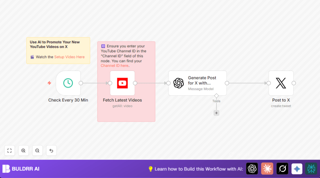 Automate YouTube posts with n8n and ChatGPT