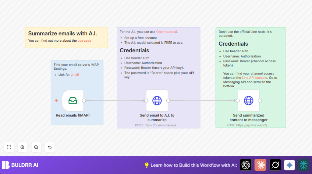 Automate email summaries with n8n and AI