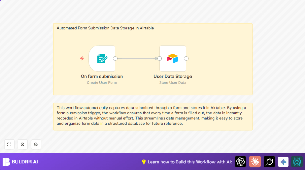 Automate form data with n8n and Airtable