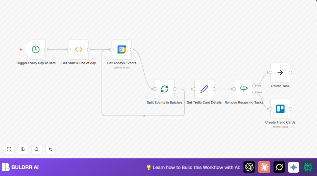 Automate calendar tasks with n8n and Trello