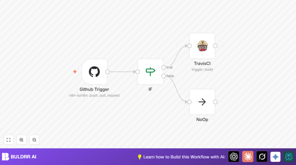 Automate GitHub events with n8n and TravisCI