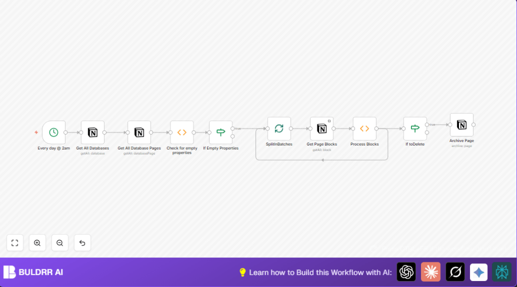 Automate Notion page archiving with n8n