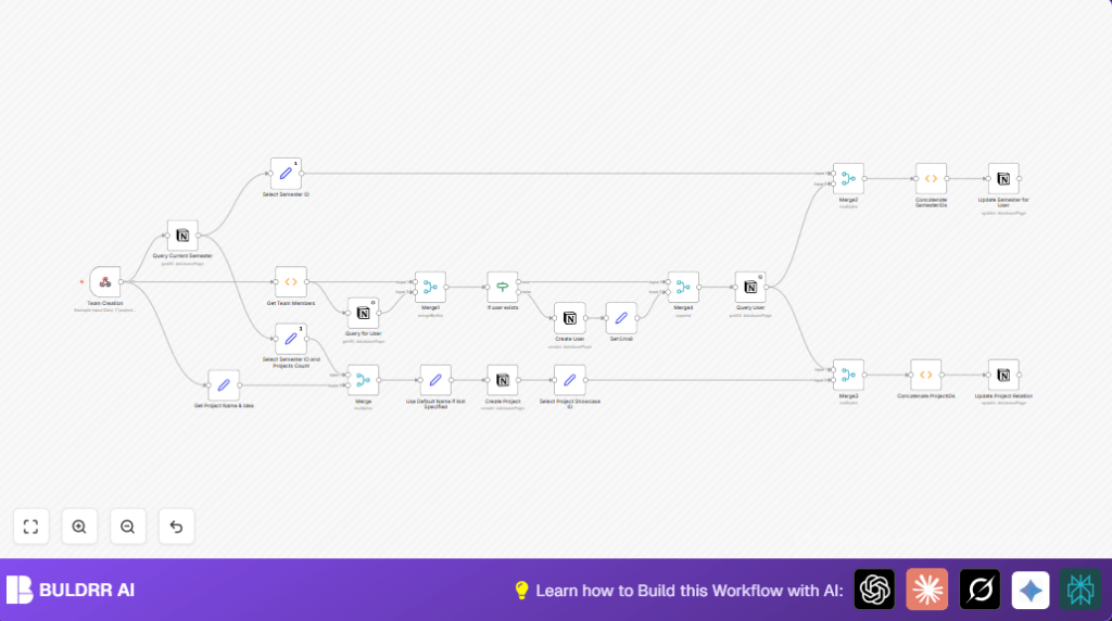 Automate team management with n8n and Notion