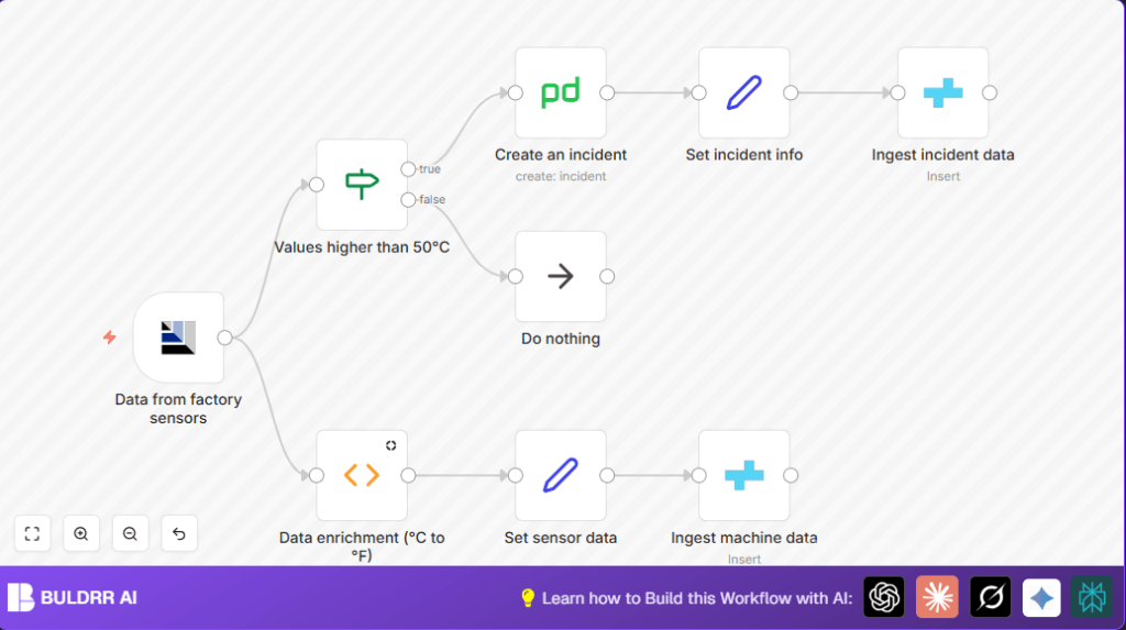 Automate factory sensor alerts with n8n and PagerDuty