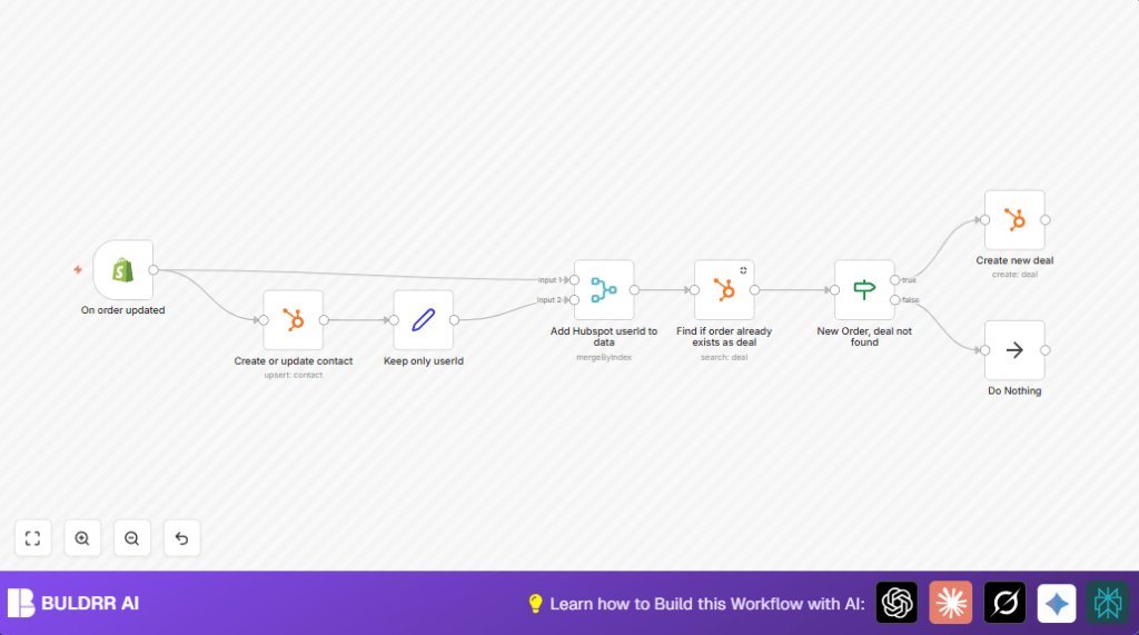 Automate Shopify orders with n8n and HubSpot