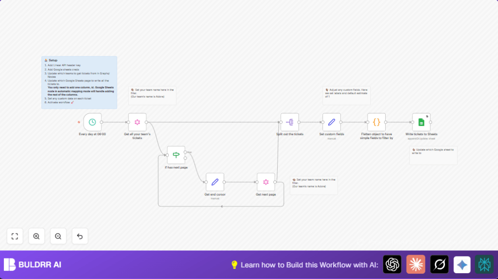 Automate ticket export with n8n and Google Sheets