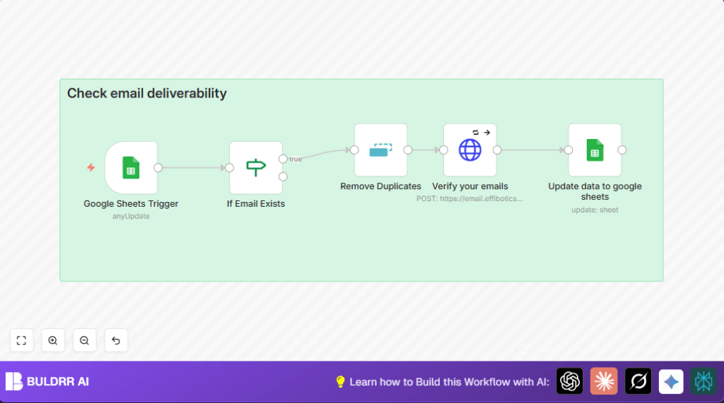 Automate email validation with n8n and Google Sheets