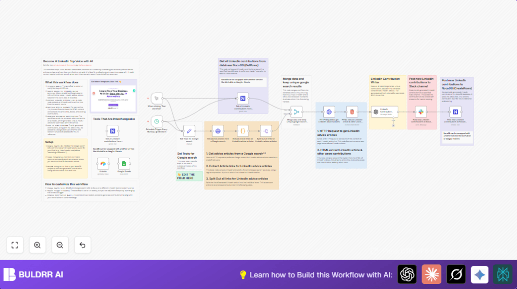 Automate LinkedIn advice with n8n and AI