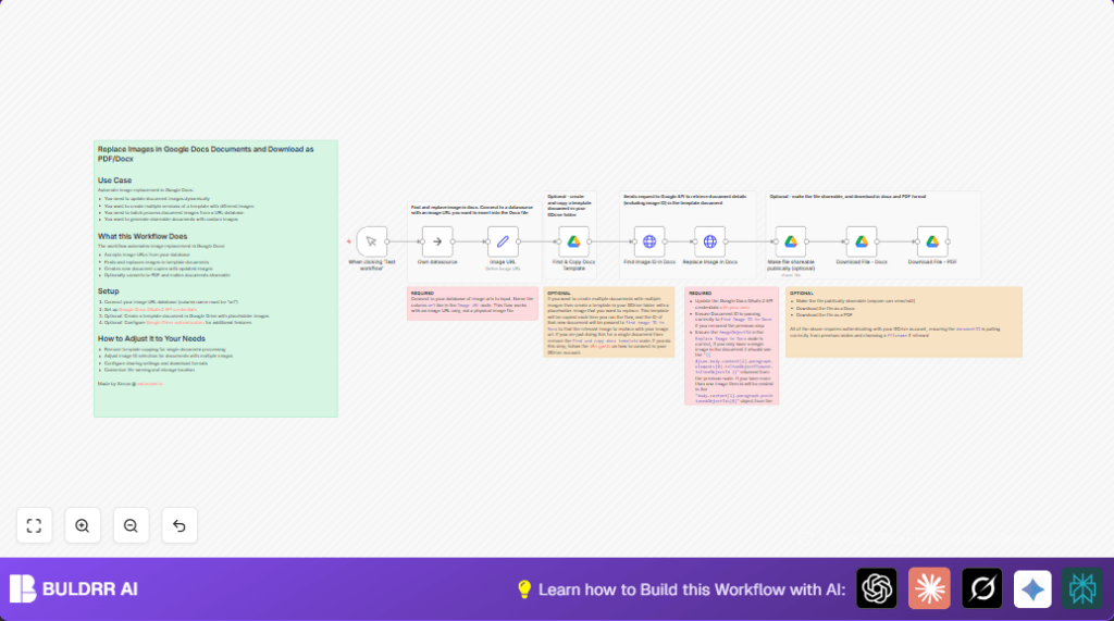 Automate image replacement in Google Docs with n8n