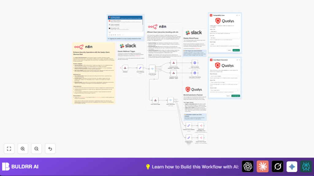 Automate Qualys scans with n8n and Slack
