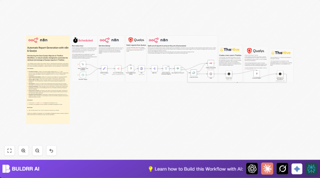 Automate Qualys reports with n8n and TheHive
