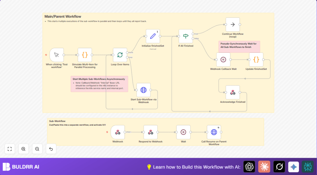 Automate parallel tasks with n8n and Webhook