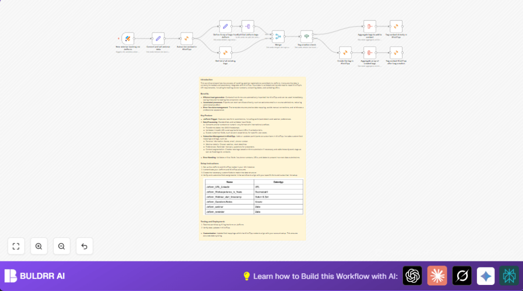 Automate webinar registration with n8n and JotForm