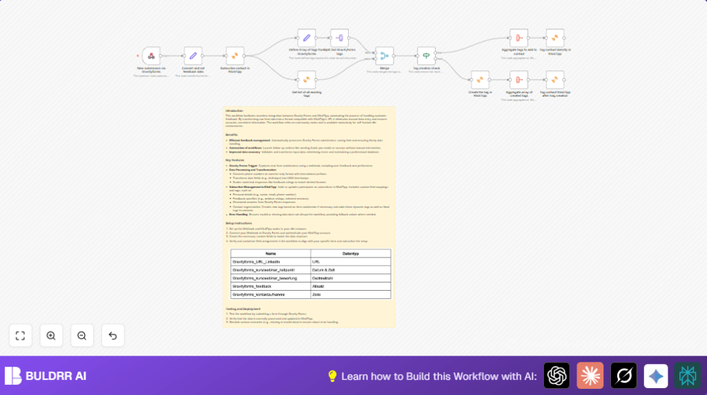Automate Gravity Forms to KlickTipp with n8n