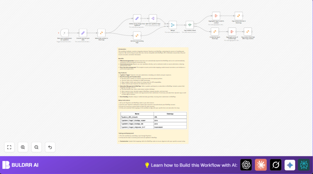 Automate quiz leads with n8n and Typeform