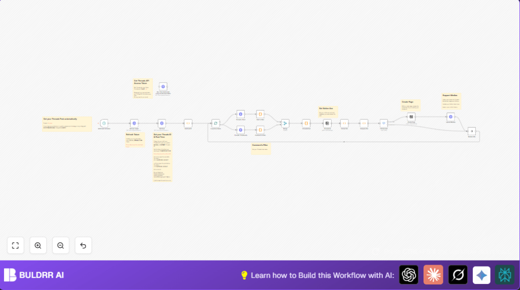 Automate Threads posts with n8n and Notion