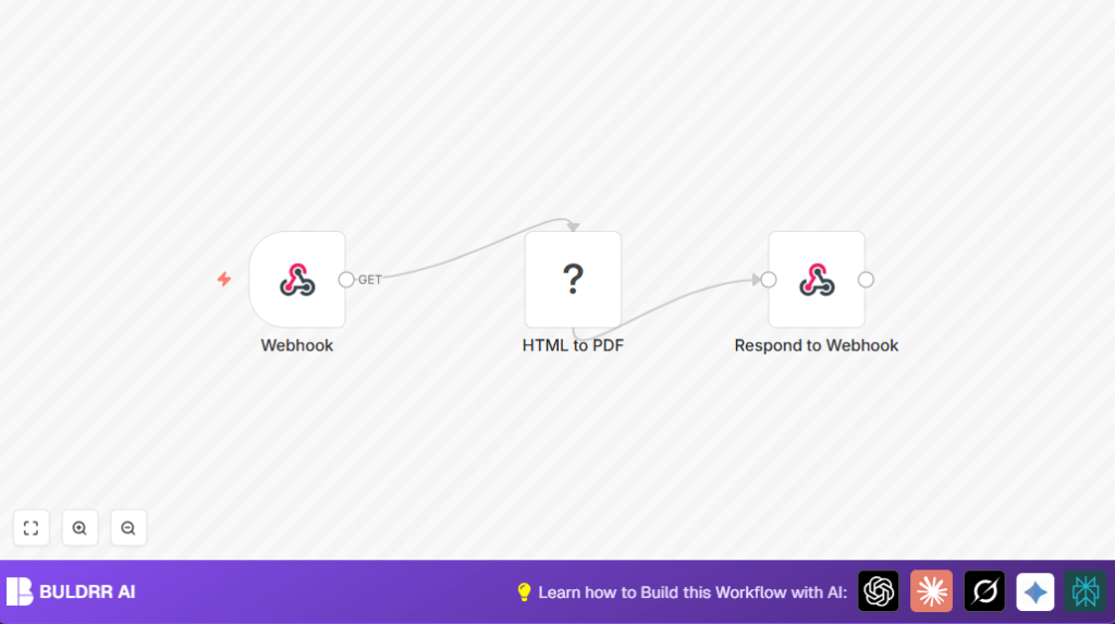 Automate PDFs with n8n and CustomJS