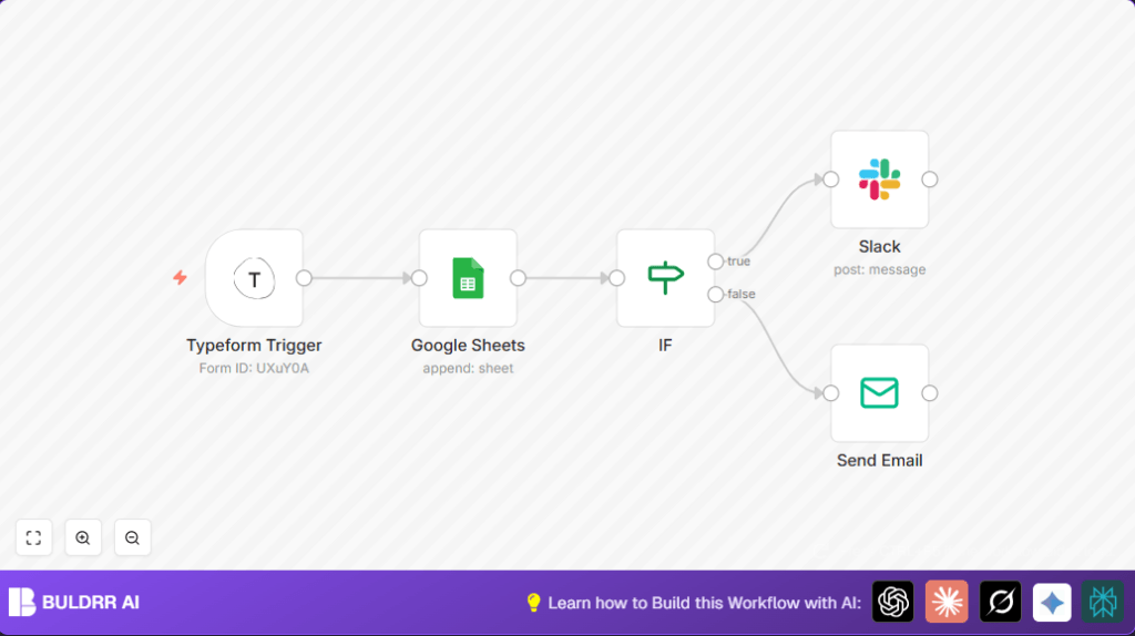 Automate user reports with n8n and Typeform