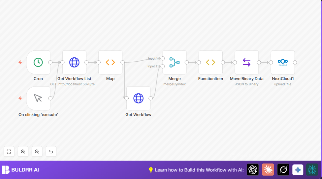 Automate n8n backups to Nextcloud