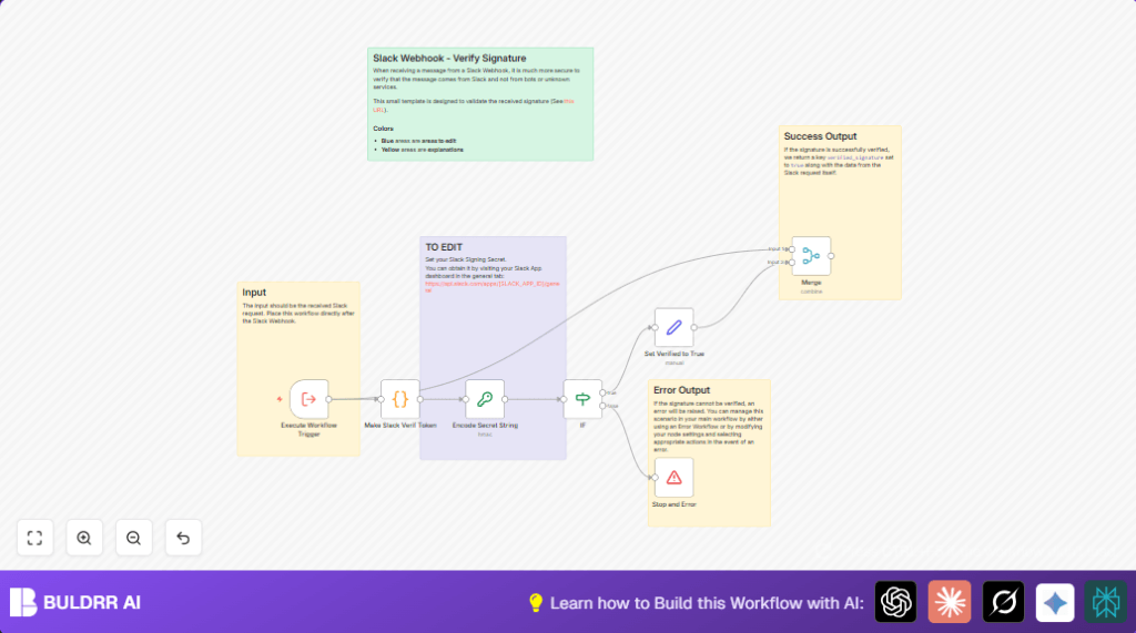 Verify Slack webhook with n8n and Crypto