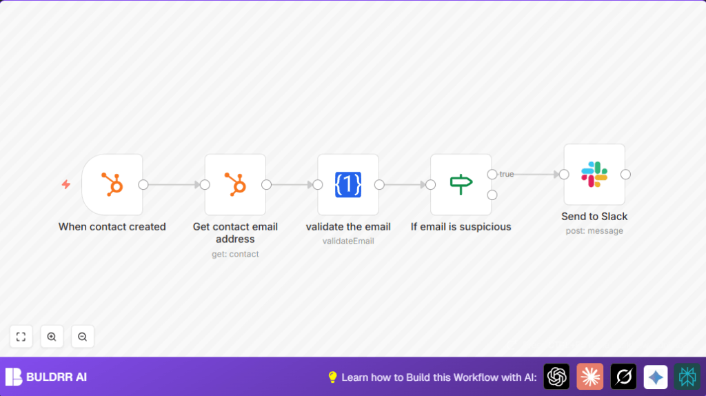 Validate emails with n8n and HubSpot