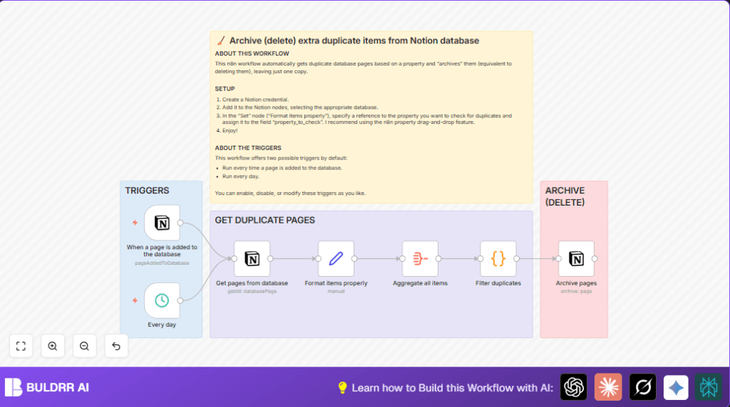 Automate Notion cleanup with n8n