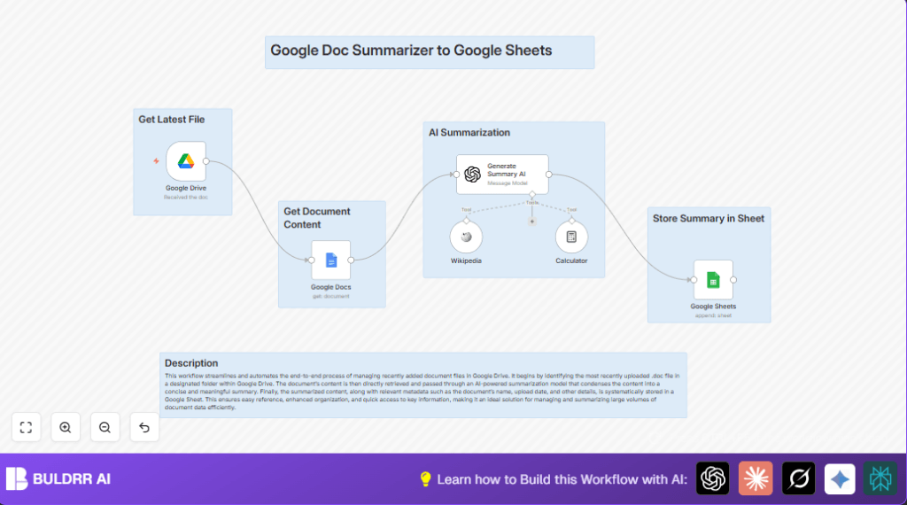 Automate Google Doc summaries with n8n and Google Drive