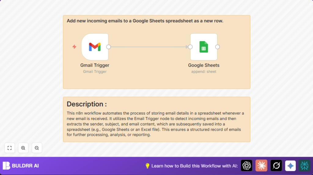 Automate Gmail emails to Sheets with n8n
