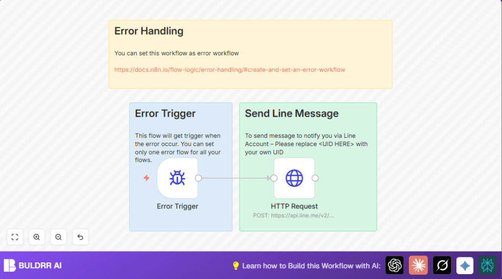 Automate error reporting with n8n and Line