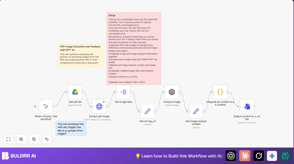 Automate PDF image extraction with n8n and Google Drive
